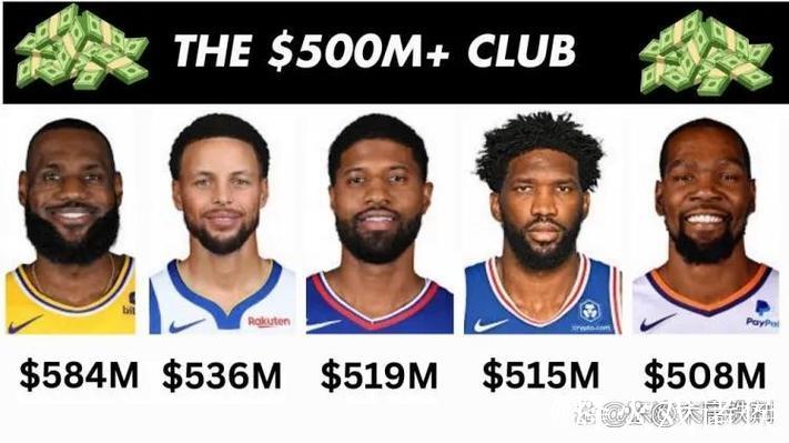 恩比德职业生涯薪资超5亿,与詹姆斯、库里、杜兰特、乔治齐名 恩比德职业生涯薪资超5亿,与詹姆斯、库里、杜兰特、乔治齐名